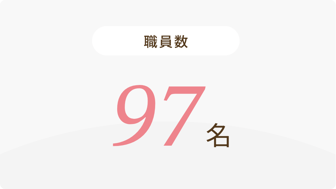 職員数97名