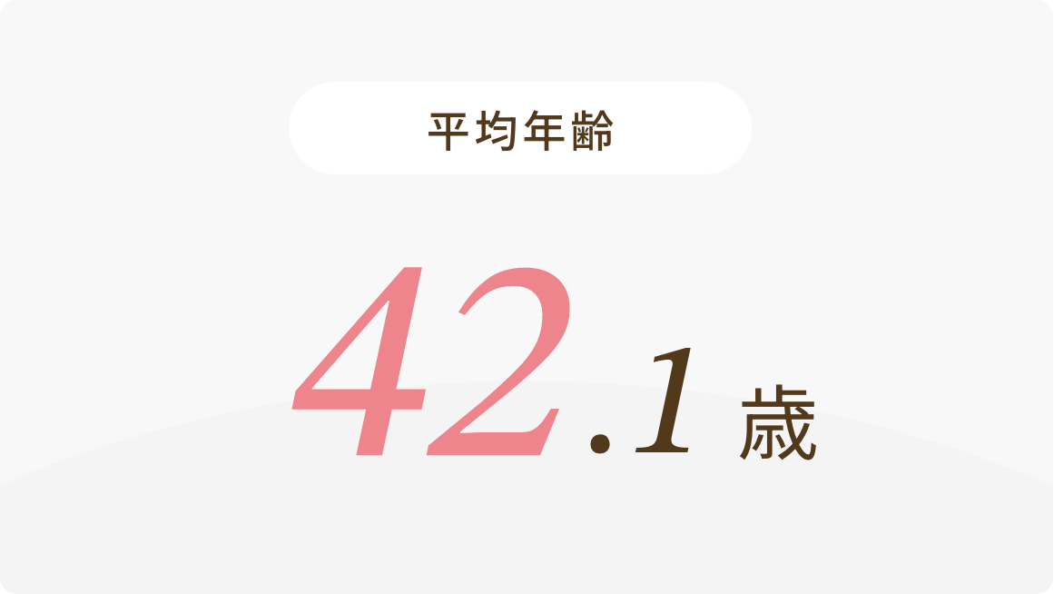 平均年齢42.1歳